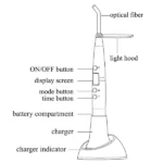 لایت کیور woodpecker مدل LED.H Ortho 2